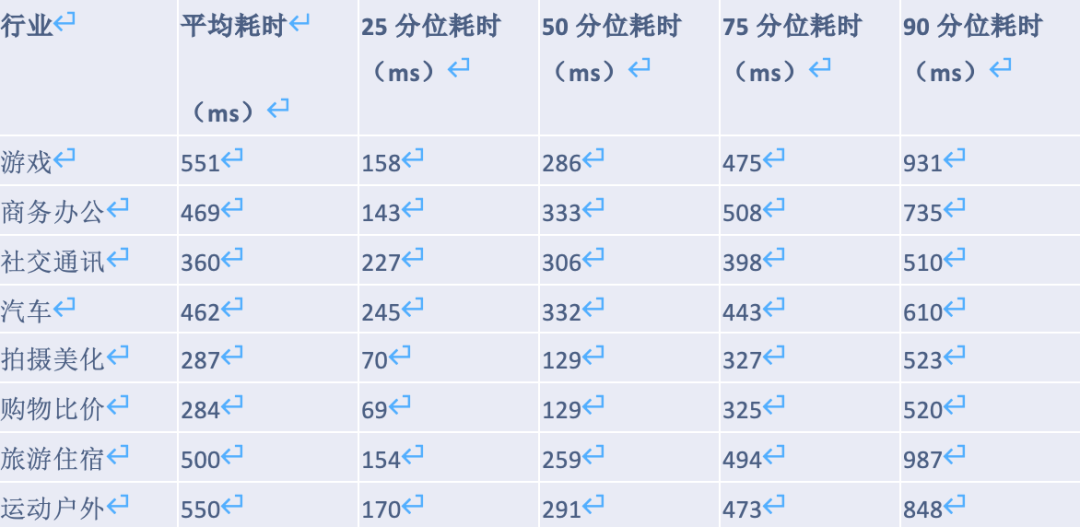 App_崩溃_卡顿_网络慢-8