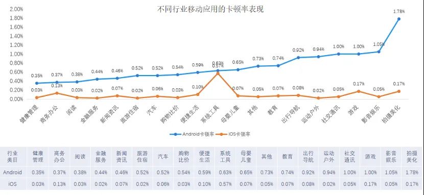 App_崩溃_卡顿_网络慢-7