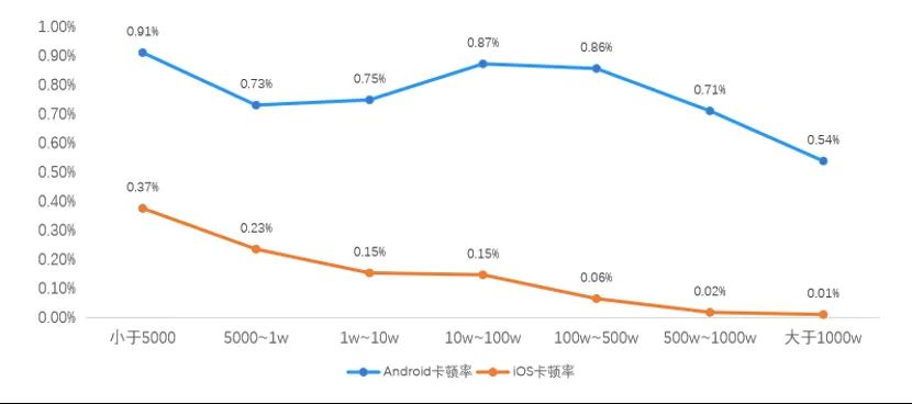 App_崩溃_卡顿_网络慢-6