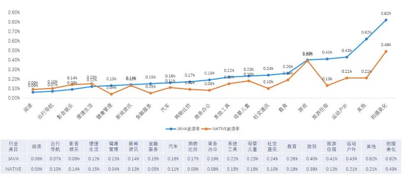 App_崩溃_卡顿_网络慢-4