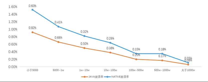 App_崩溃_卡顿_网络慢-2