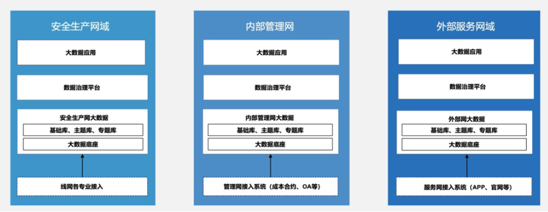 数智化案例展_轨道交通线_网云平台建设-1