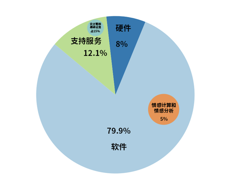 智能客服_市场规模_客户服务战略-3