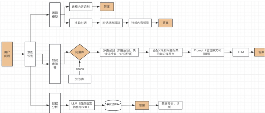 数智化案例展_居然之家_容联七陌-8