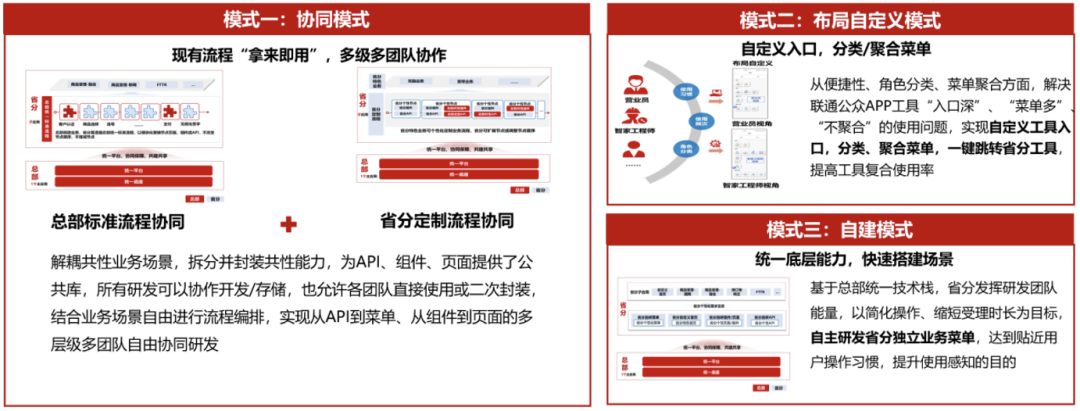 数智化案例展_中国联通软件研究院_联通公众APP-6