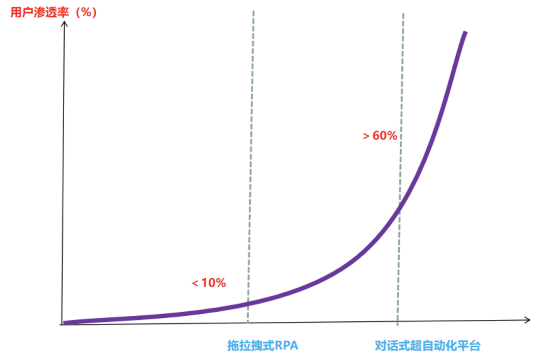 RPA_AI市场_产品力-3