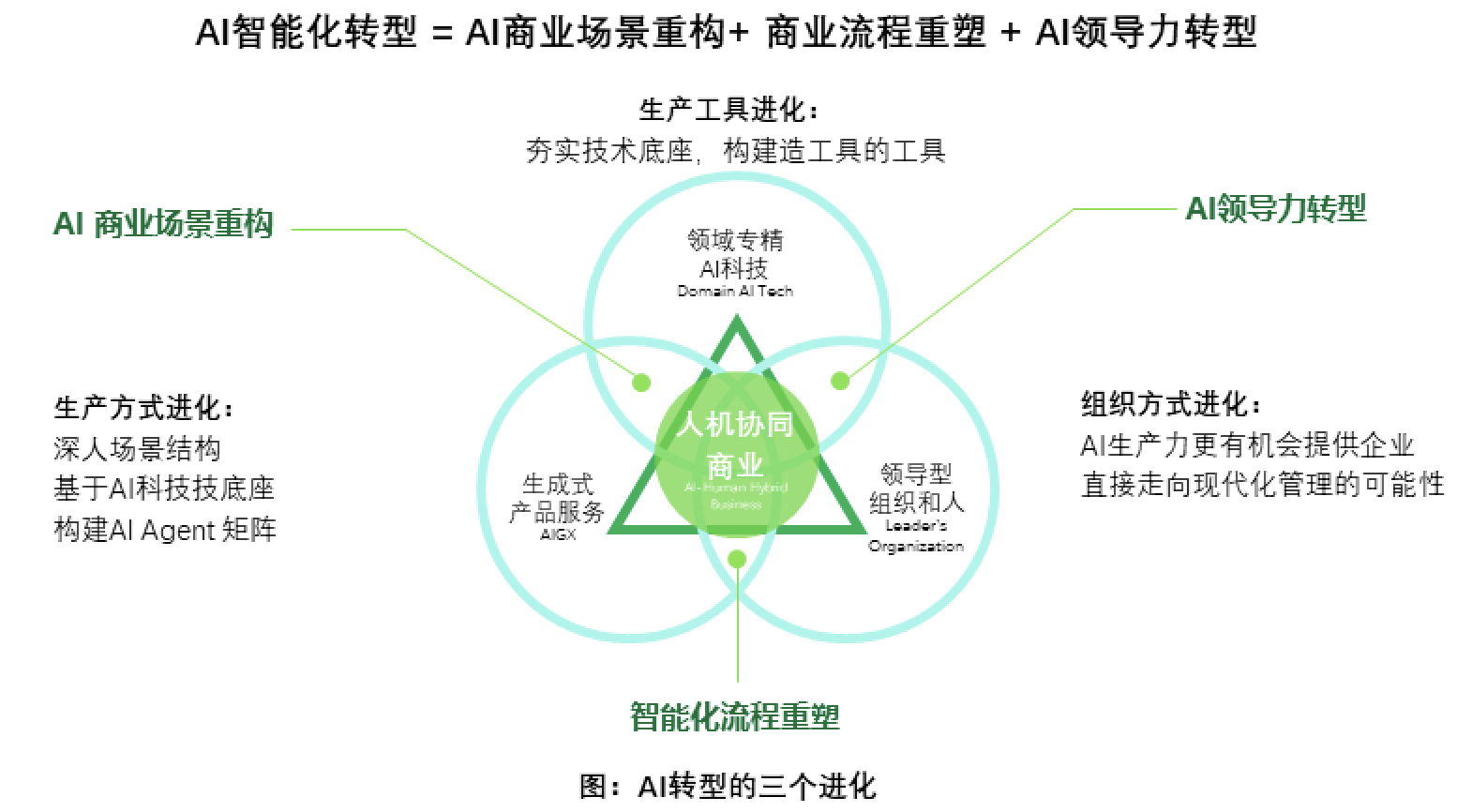 蒙牛智能_CDIE论坛_数字化-3