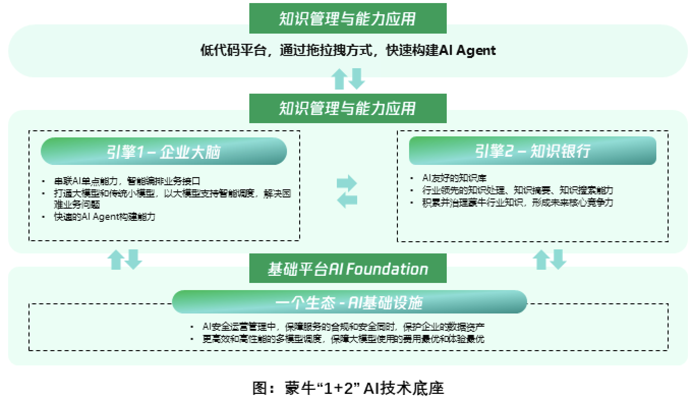 蒙牛智能_CDIE论坛_数字化-5