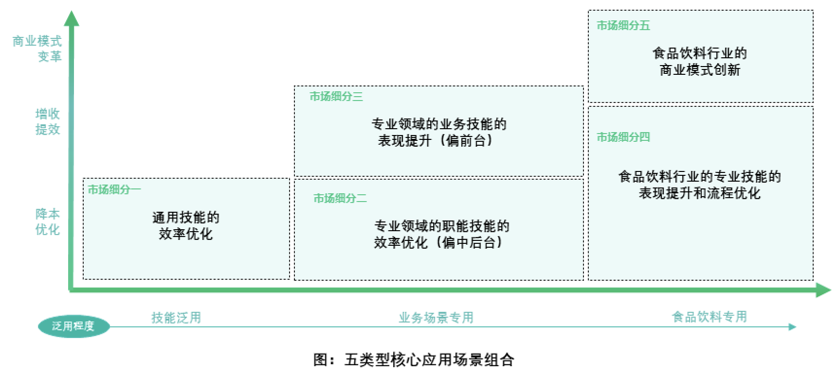 蒙牛智能_CDIE论坛_数字化-4