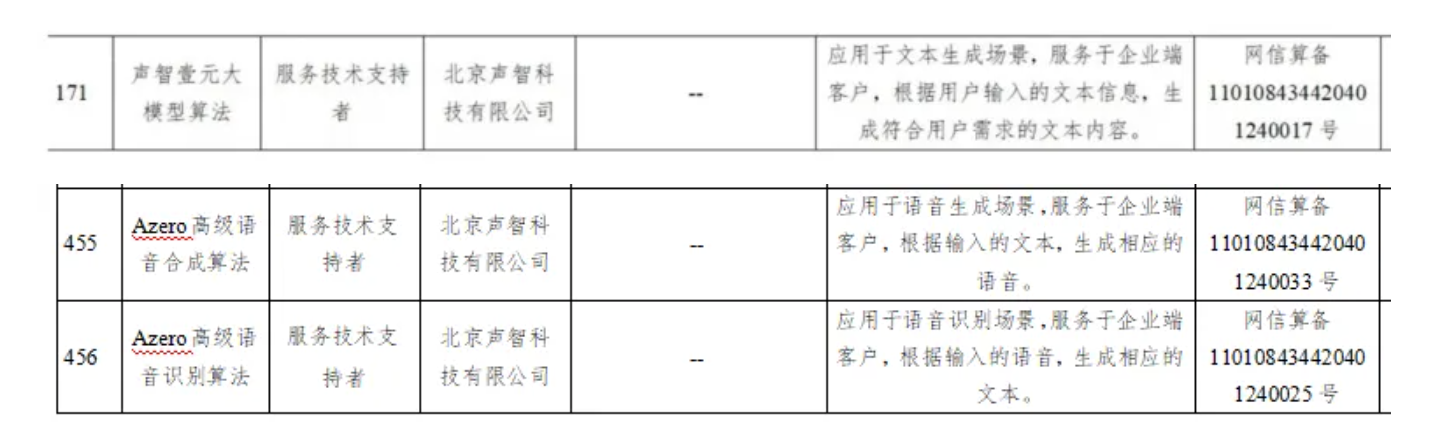 声智_AI_媒体沟通会_AzeroGPT-5