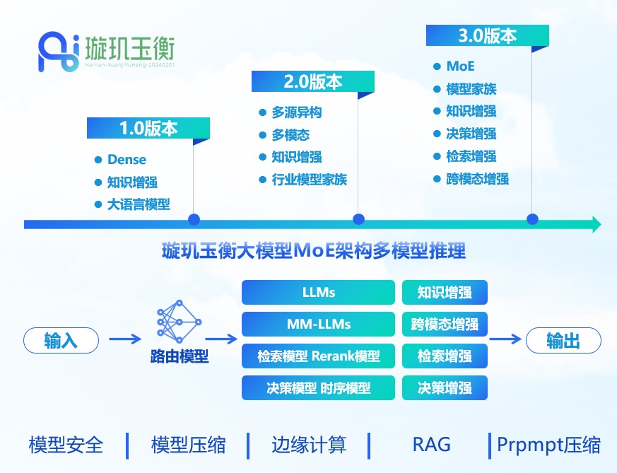 卓世科技_B+轮融资_AI行业大模型-1