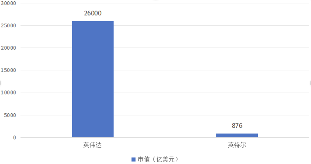 CPU_模电_小众产品-2