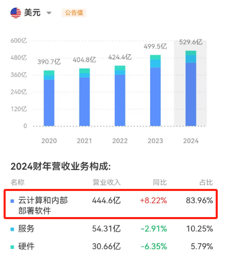 传统数据库_向量数据库_英伟达-28