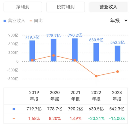 传统数据库_向量数据库_英伟达-22