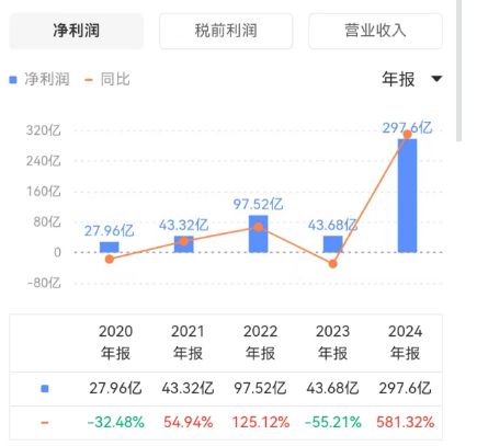 传统数据库_向量数据库_英伟达-20