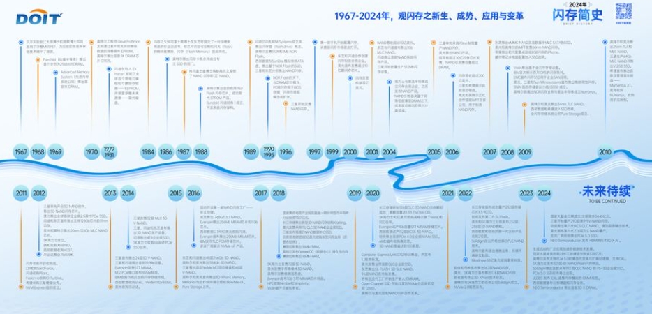 芯存储_AI_2024全球闪存峰会-18