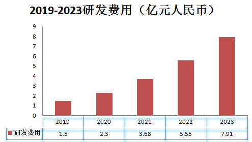 禾赛科技_中期财报_ESG=-6