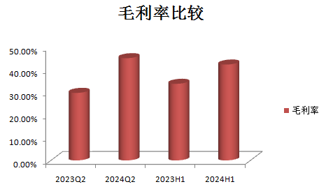 禾赛科技_中期财报_ESG=-2