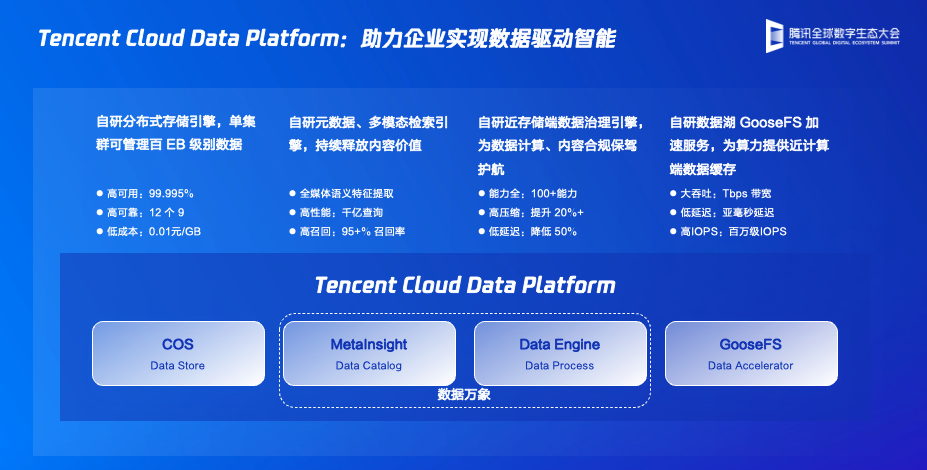 腾讯云_云存储解决方案_智能化存储-2