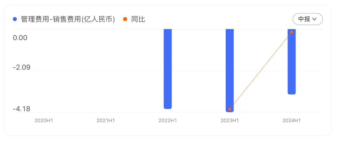 商汤科技_2024半年财报_降本增效-11