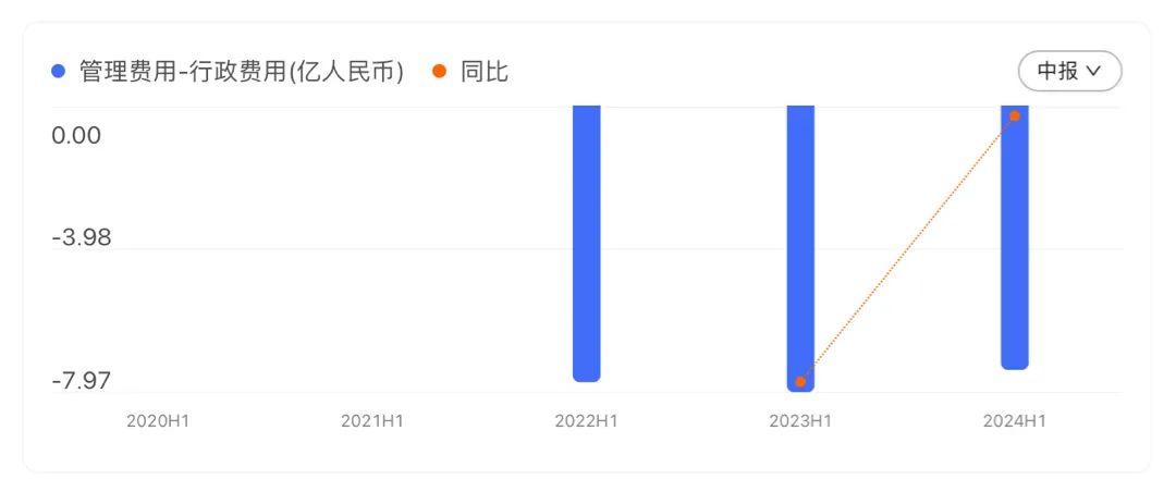 商汤科技_2024半年财报_降本增效-12