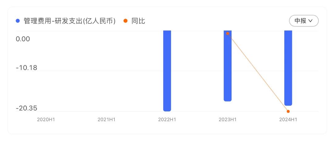 商汤科技_2024半年财报_降本增效-13