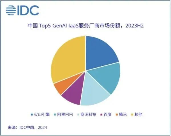 商汤科技_2024半年财报_降本增效-10