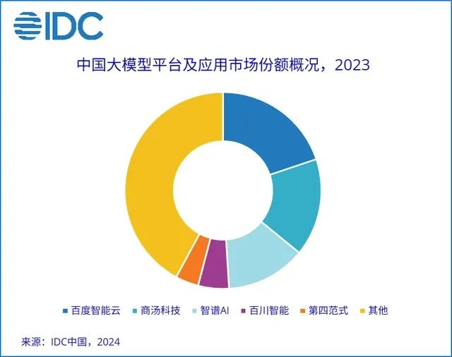 商汤科技_2024半年财报_降本增效-9