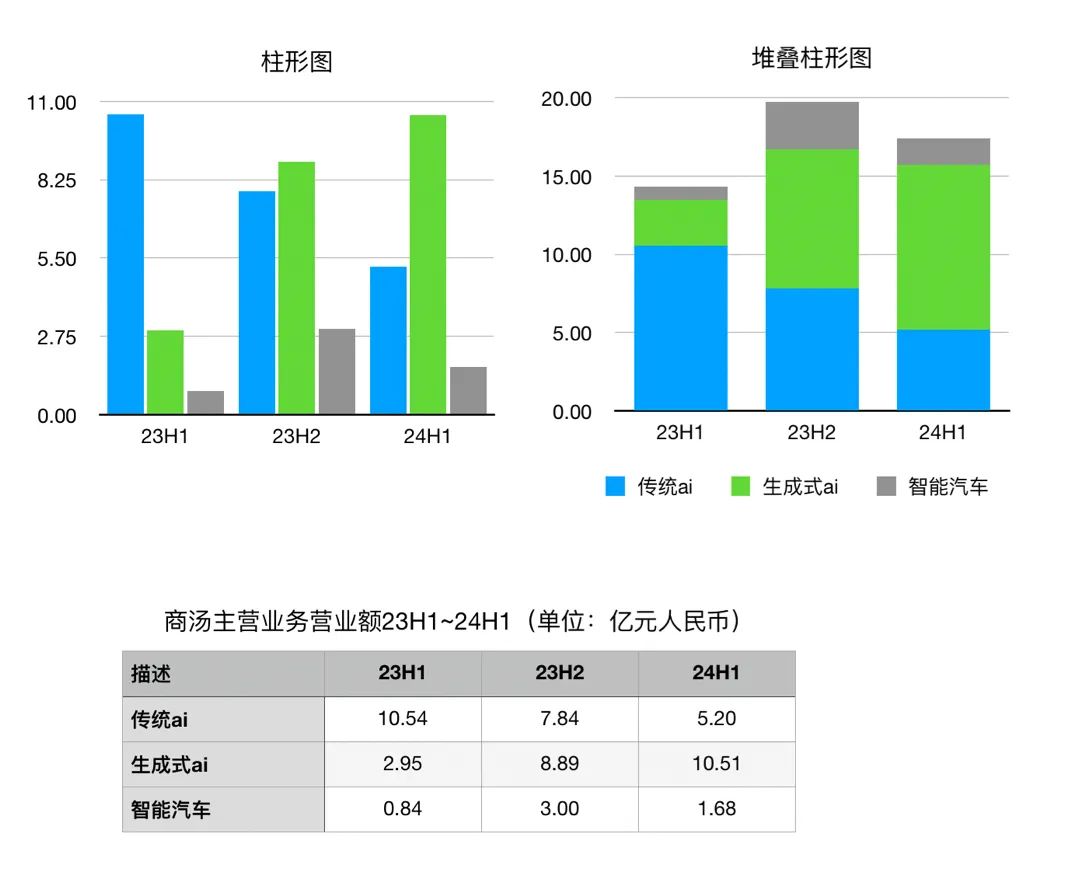 商汤科技_2024半年财报_降本增效-8