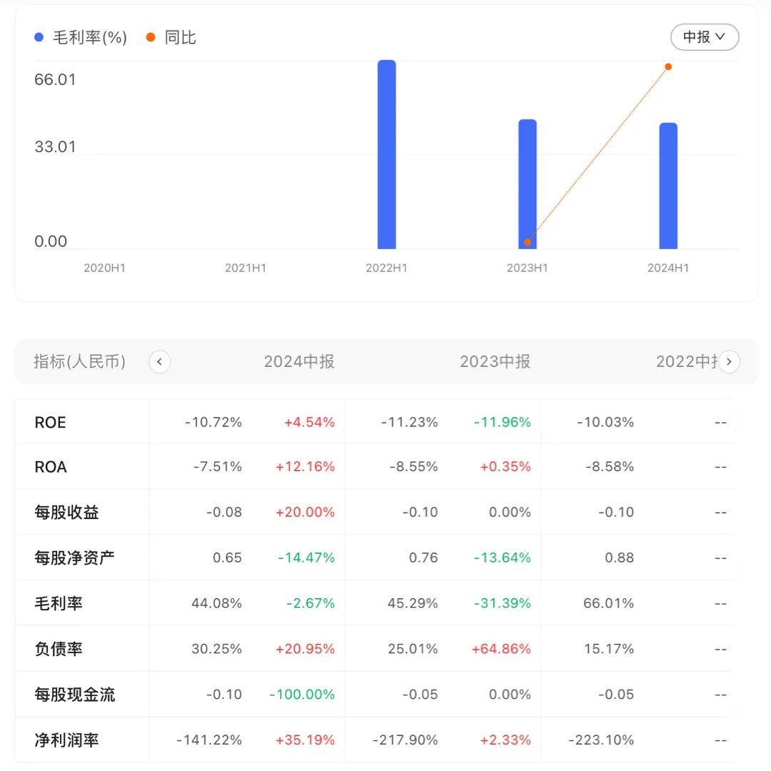 商汤科技_2024半年财报_降本增效-3