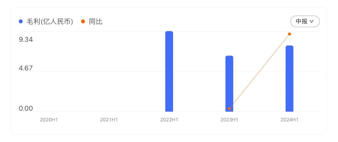 商汤科技_2024半年财报_降本增效-2