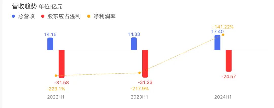 商汤科技_2024半年财报_降本增效-1