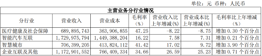 营收_净利_东软集团-4