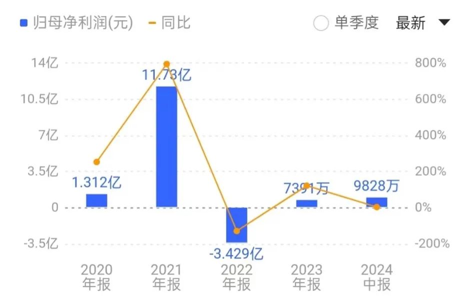 营收_净利_东软集团-2