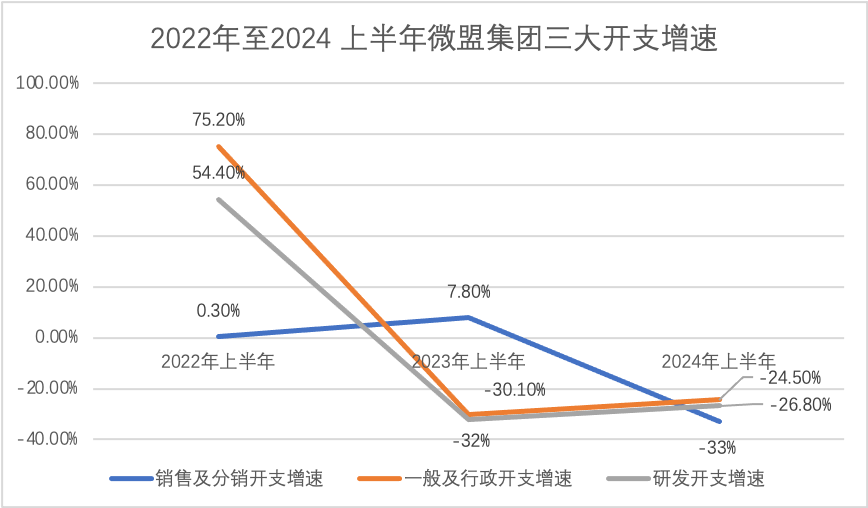 微盟_电商SaaS_寒冬-3