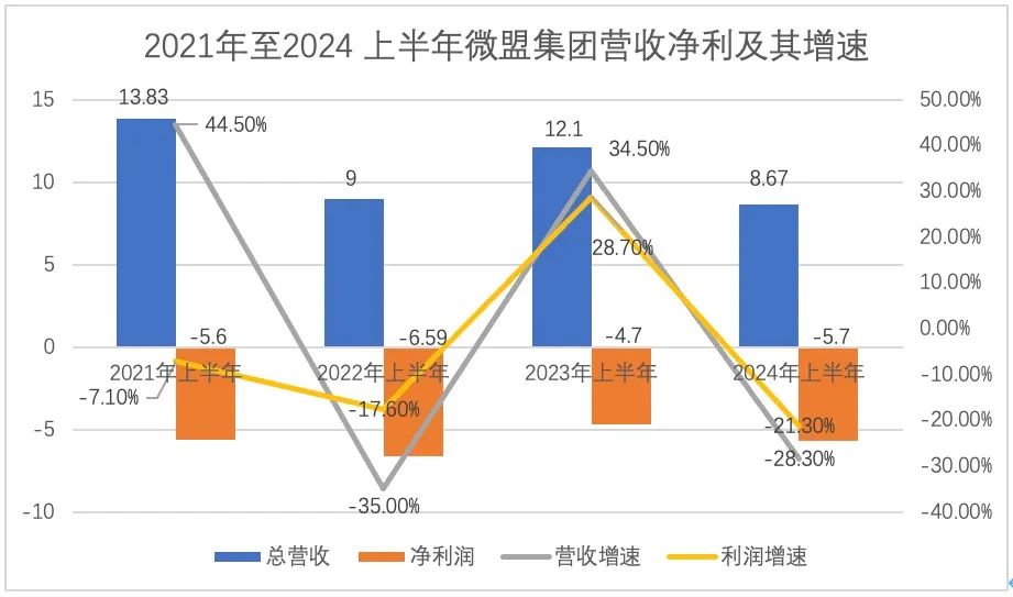 微盟_电商SaaS_寒冬-2