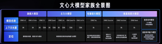 百度智能云_AI基础设施_文心大模型-5