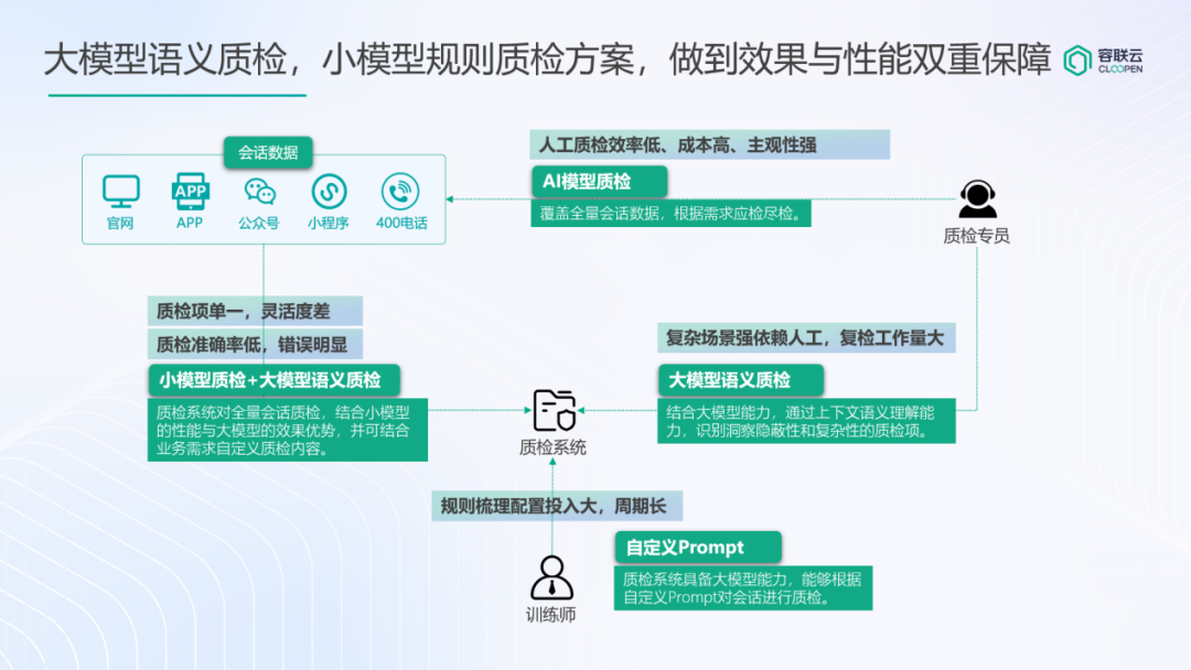 大模型_金融圈_应用生成式AI-1