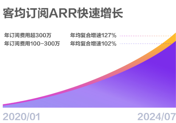 SAP_中国市场_数字化转型-1