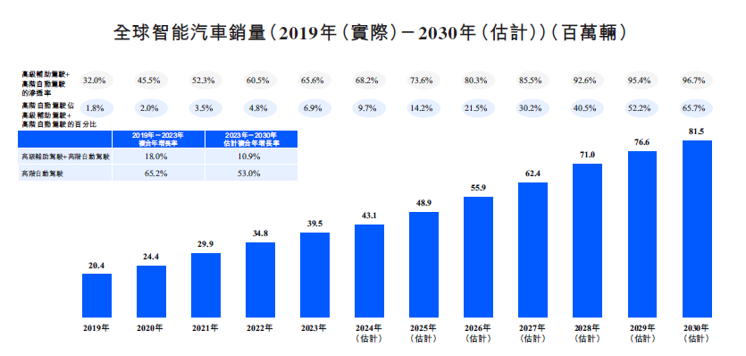 IPO_地平线_汽车行业-8