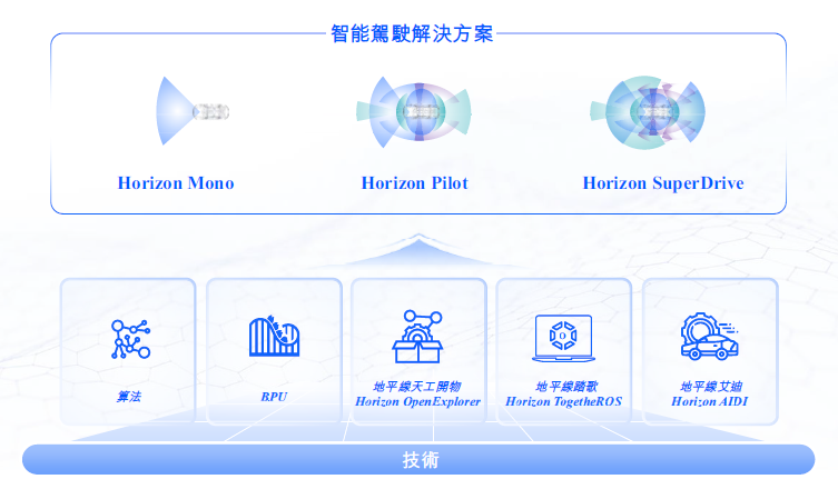 IPO_地平线_汽车行业-7