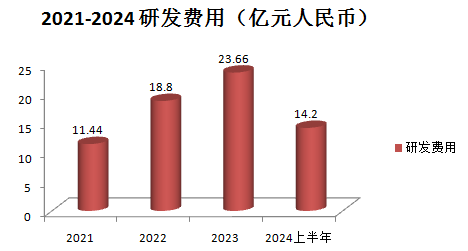 IPO_地平线_汽车行业-6