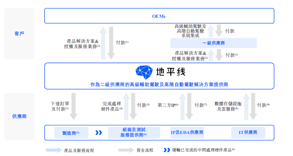 IPO_地平线_汽车行业-4