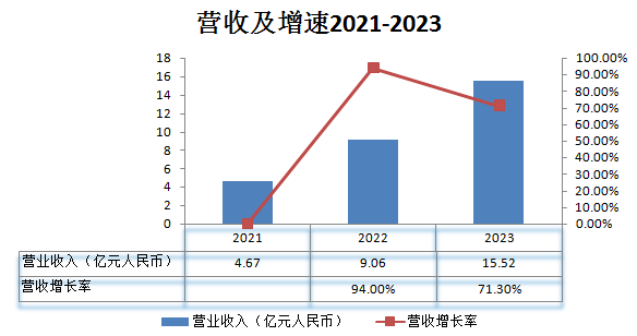 IPO_地平线_汽车行业-1