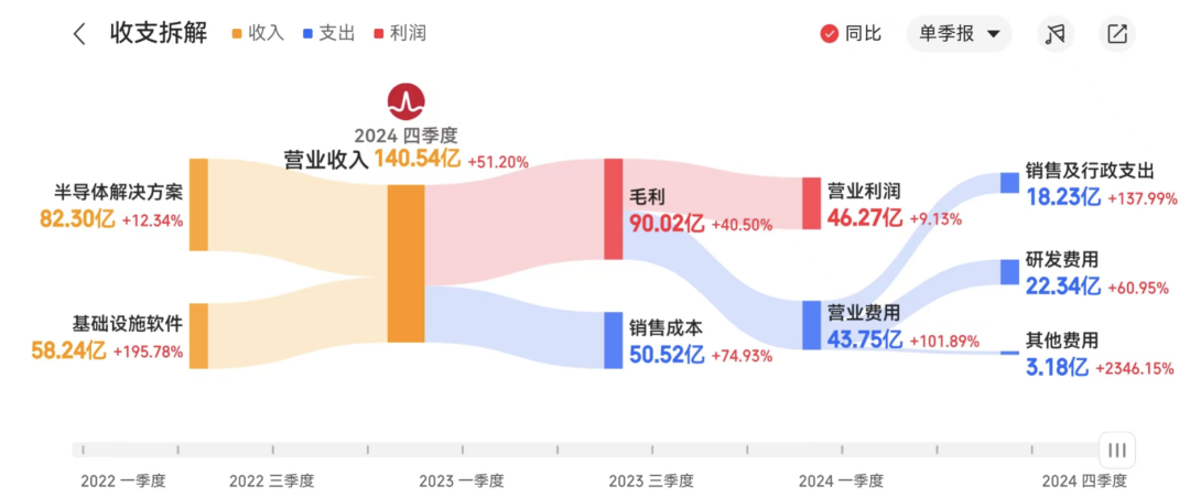 中国版_博通_AMD-6