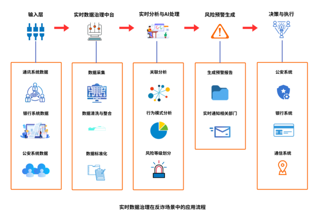 实时AI_生态协作_大模型-1