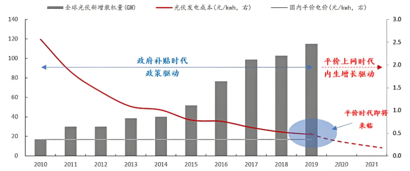 2025展望_安全计算_数据流通-4