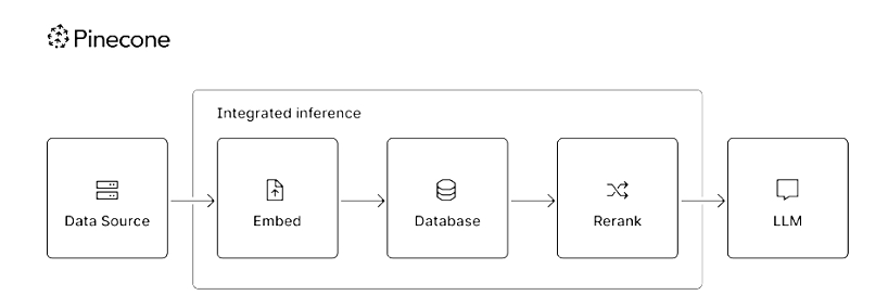 推理_Serverless_混合搜索-2