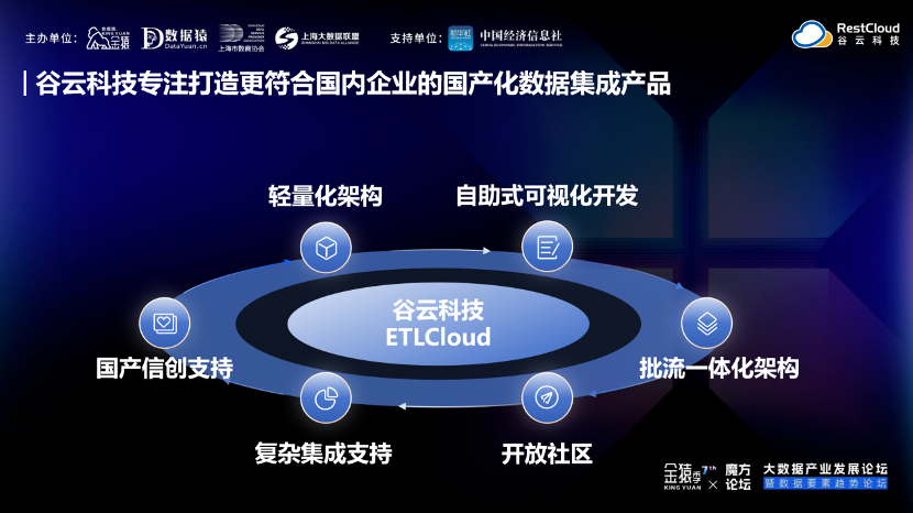 谷云科技_陆才慧_数据集成-3