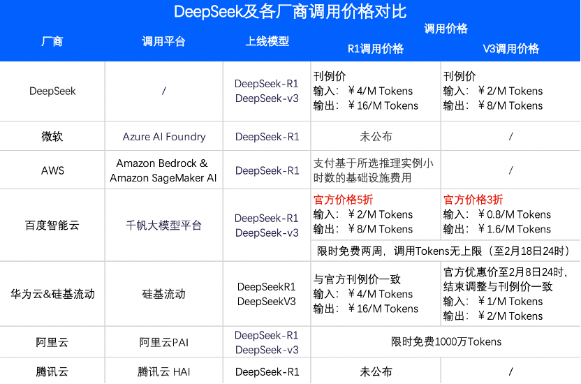 百度智能云_千帆_DeepSeek-R1/V3-2